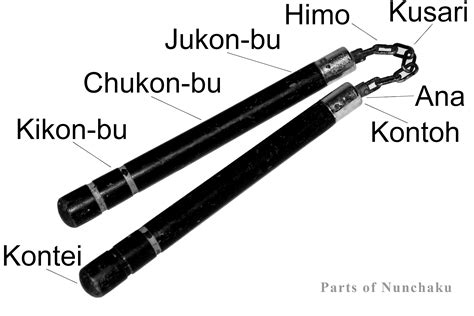 File:Nunchaku (Parts).JPG - Wikimedia Commons