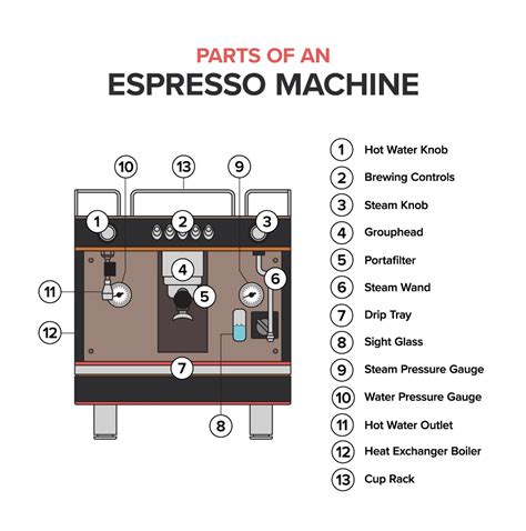 Espresso Machine Parts