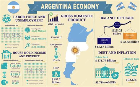 Premium Vector | Argentina Economy Infographic Economic Statistics Data ...