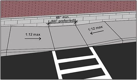 Parallel curb ramp with 48" min. (60" preferred) long landing at bottom between opposing ramp ...