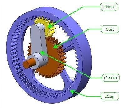 Planetary Gear Drawings