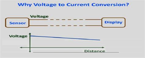 Voltage to current converter OPAMP circuit » Hackatronic