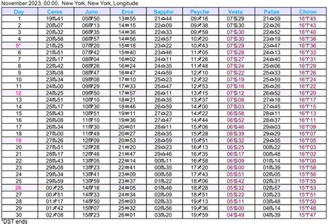 Asteroid Ephemeris 2023 | Cafe Astrology .com