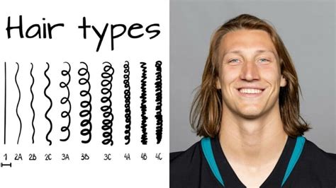 Trevor Lawrence Hair (Detailed Look & Gallery) | Heartafact