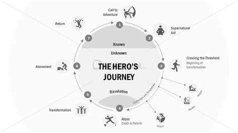 Hero's Journey Template