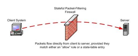 A Breakdown of Deep Packet Inspection & How It Works I IR