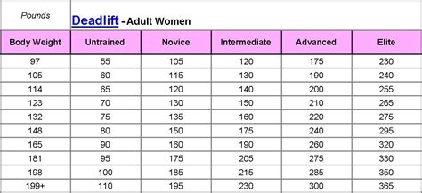 Average Bench Press By Age Chart