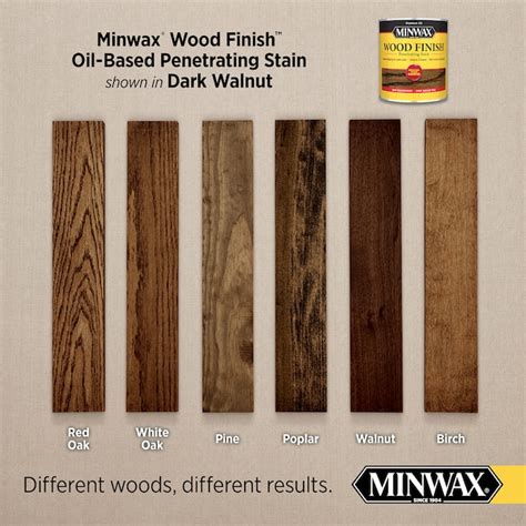 Minwax Wood Finish Oil-based Dark Walnut Semi-transparent Interior Stain (1-quart) in the ...