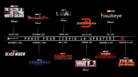 Marvel Phase 4 (COVID-19 Updated) : marvelstudios