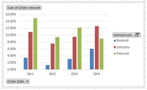 Create an Excel Pivot Chart from Your PivotTable