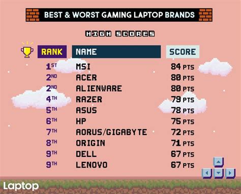 The best and worst gaming laptop brands of 2018 | Engadget