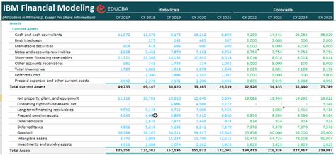 Financial Projections - Definition, Examples, Excel Template