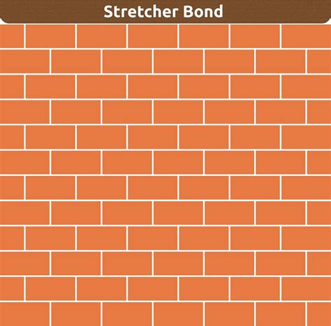 11 Most Traditional Types of Brick Bonds Used in Masonry