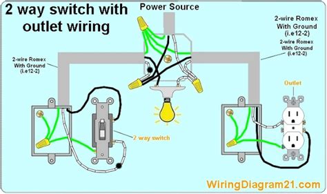 How To Wire An Electrical Outlet Wiring Diagram | House Electrical ...