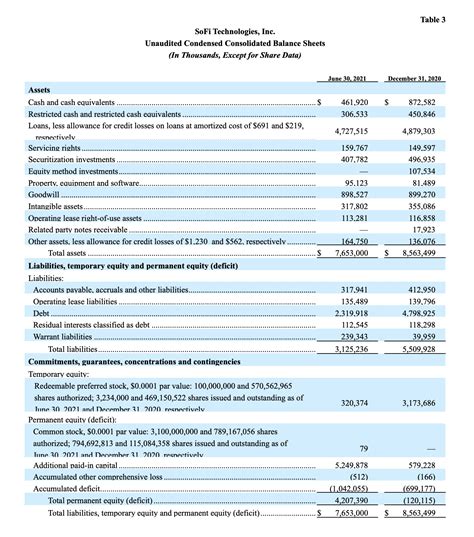 SoFi Technologies Reports Second Quarter 2021 Results | SoFi