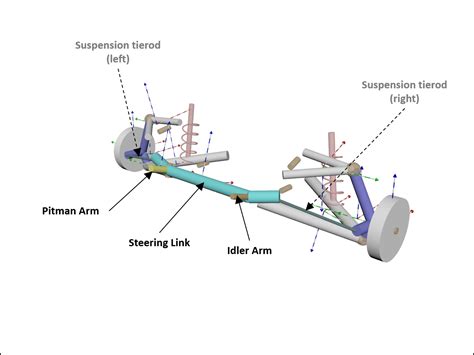 Project Chrono: Steering mechanism models