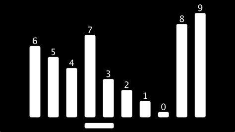 Animation of bubble sort algorithm - YouTube