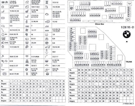 2008 Bmw 528i Fuse Diagram - General Wiring Diagram