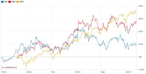 Coca-Cola Company: This Stock Still Holds A Buy Rating (NYSE:KO ...