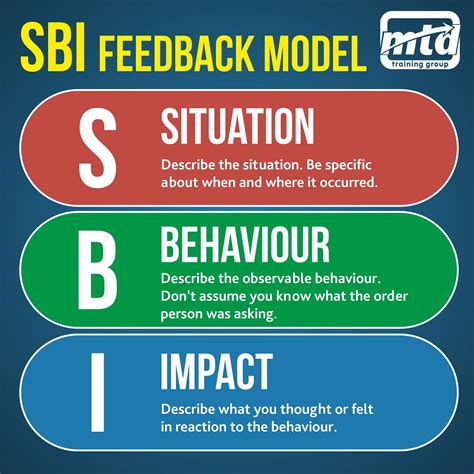 The SBI Feedback Model | Good leadership skills, Leadership strategies, Change management