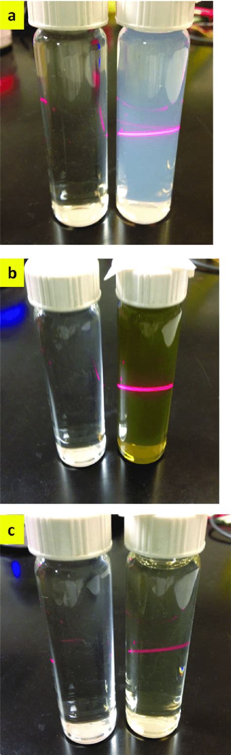 Tyndall effect demonstrated for PVP-stabilized aqueous dispersions of ...