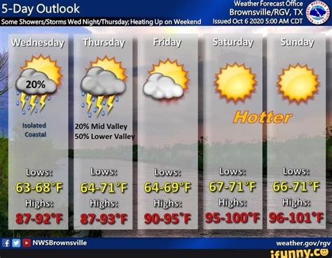 Weather Forecast Office 5-Day Outlook Brownsville /RGV, TX Some Wed ...