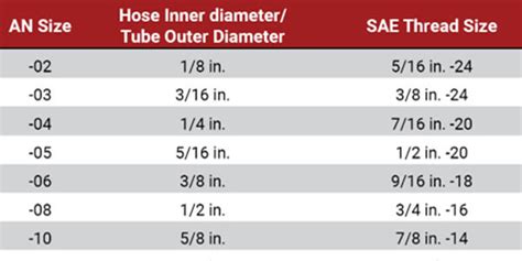 JIC fittings Chart: A Guide to Understand the dimensions - QC Hydraulics