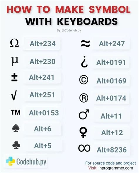 Keyboard Symbols List