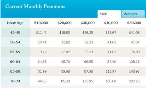 4 Options To Getting Affordable Life Insurance For The Elderly ...