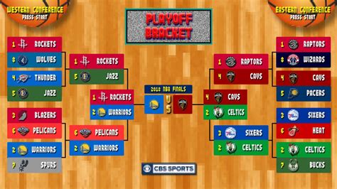 NBA playoffs | AitchAeriesh