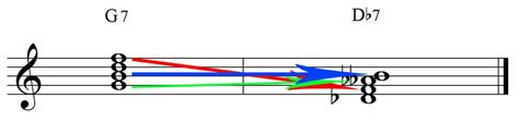 What's The Tritone Chord substitution - Guitar Lesson