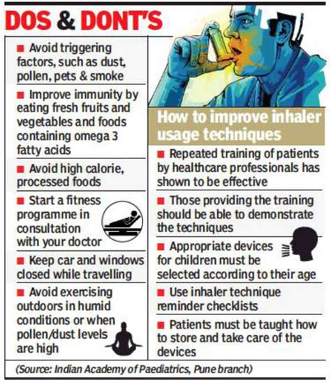 Correct inhaler technique key for asthma control | Pune News - Times of ...