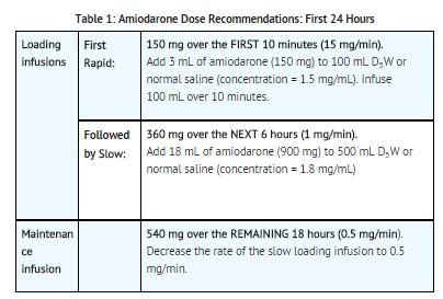 Amiodarone (injection) - wikidoc