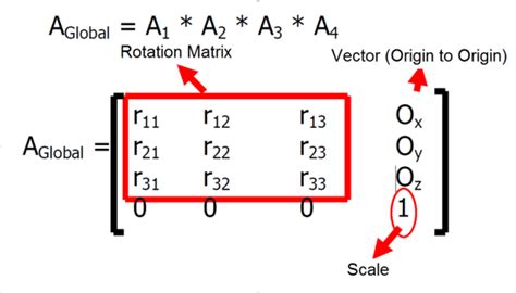 Transformation Matrix Between Two Coordinate System - wayfarertips