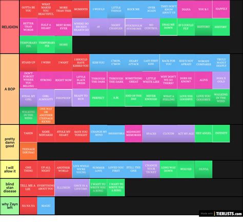 all one direction songs ranked Tier List - TierLists.com