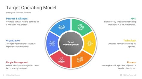 Target Operating Model PowerPoint Template Designs - SlideGrand