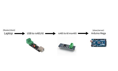 Noob needs help with Modbus communication - Networking, Protocols, and Devices - Arduino Forum