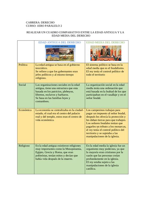 Unión Fundador seguramente cuadro comparativo entre la edad media y la ...