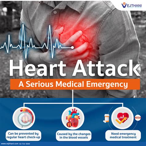 Heart Attack: A Serious Medical Emergency