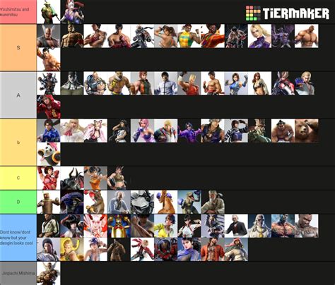 Tekken Characters Tier List