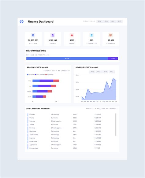 Power BI Finance Dashboard Example from Numerro