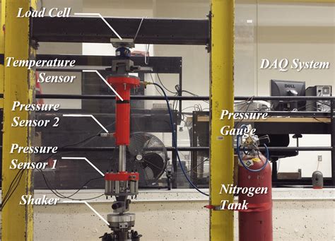 Experimental setup for hydropneumatic suspension. | Download Scientific ...