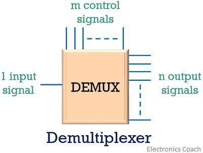 Difference Between Multiplexer and Demultiplexer (with Operational Figure and Comparison Chart ...