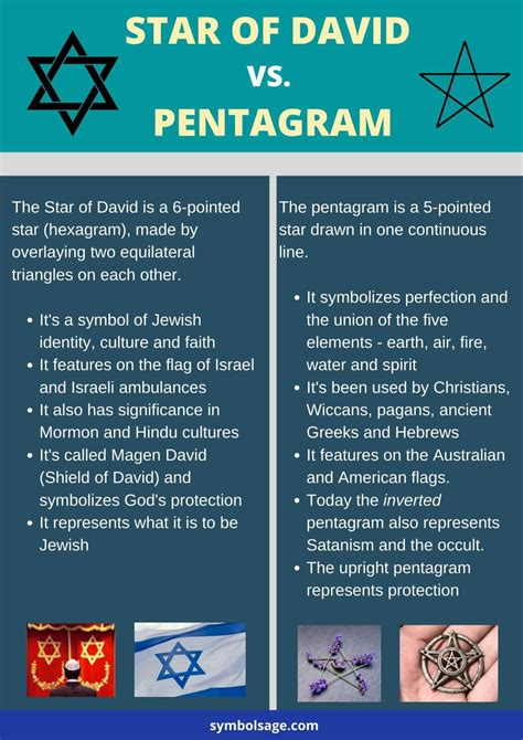 Star of David Symbol – Origins and Meanings - Symbol Sage