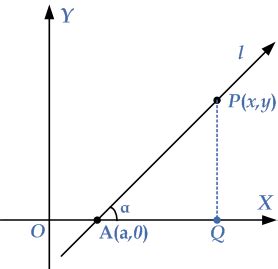 Equation of a Line with X-Intercept | eMathZone