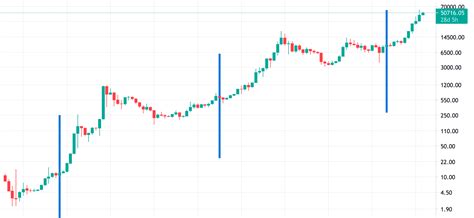 What is the Bitcoin Halving (Halvening)? - Learn About Crypto