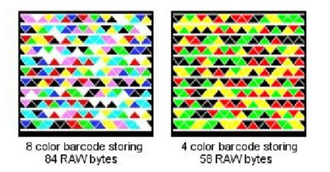 An example of the Microsoft High Capacity Color Barcode (HCCB) (Viewed... | Download Scientific ...