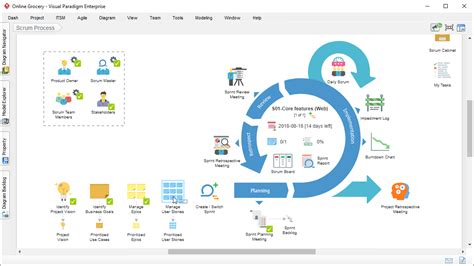 Best Scrum Tool: Scrum Process Canvas