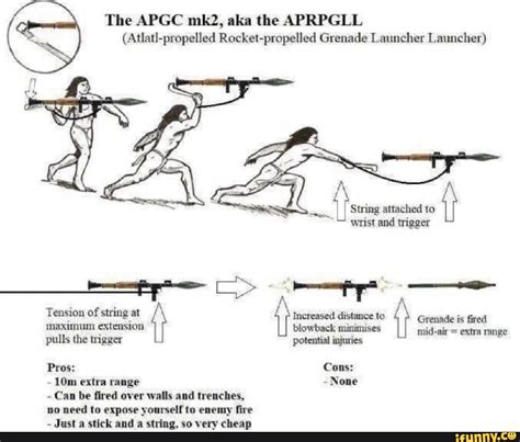 The APGC aka the APRPGLL (Atlatl-propelled Rocket-propelled Grenade ...