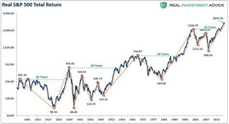 The Longest Bull Market in History: What Happens Next | Newsmax.com